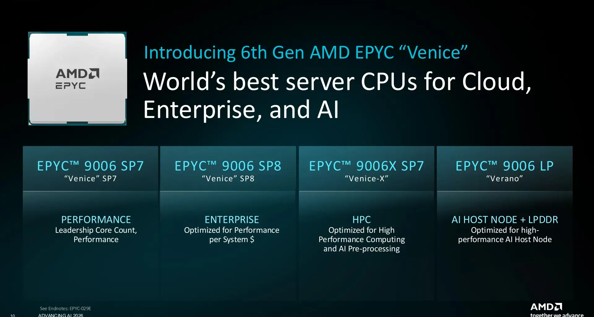 AMD EPYC 9006 models in production