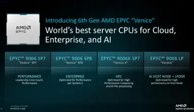 AMD EPYC 9006 models in production