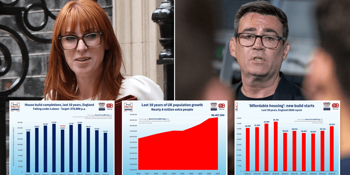 Andy Burnham flagship pledge handed major setback as true impact of mass migration exposed