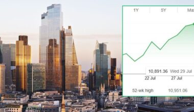 Economy alert: Ftse 100 skyrockets to ALL-TIME HIGH before retreating amid AI stock sell-off