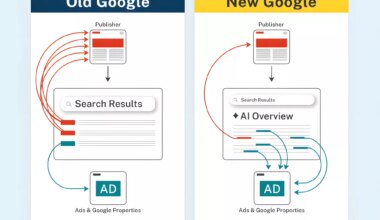Reddit and major publishers consider blocking Google as AI search continues destroying web traffic