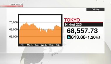 Tokyo stocks gain on AI enthusiasm, hopes for pension boost