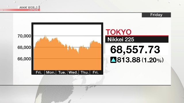 Tokyo stocks gain on AI enthusiasm, hopes for pension boost