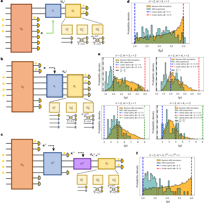 Fig. 5: Lie invariants as witnesses of nonlinearity in ABS.