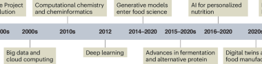 Artificial intelligence for food innovation