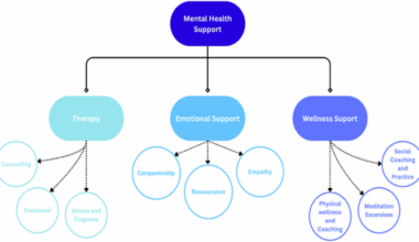 Barriers to understanding how many people use AI for mental health support: an estimate and narrative review