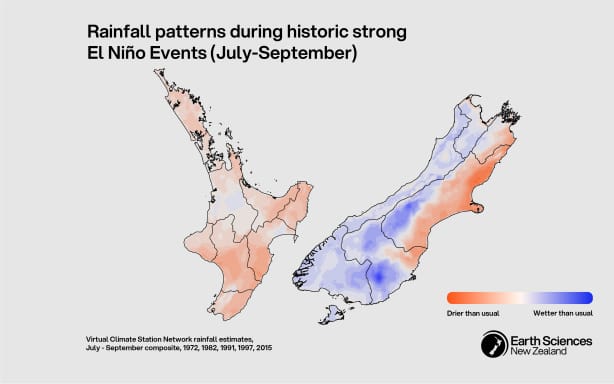 Map of New Zealand depicting July to September rainfall patterns during an El Niño phase. Red is used for areas with less rainfall than usual and blue for areas that receive more rainfall than usual. Most of the North Island and the east coast of the South Island are red, while the west coast and south of the South Island are blue