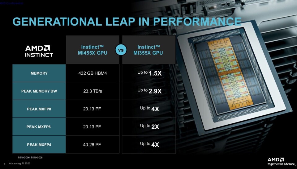In just a year, AMD has managed to deliver a 4x uplift in floating point performance over MI355X.