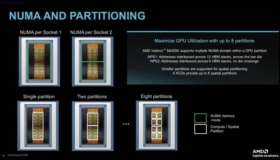 AMD's chiplet architecture means it can function as one big GPU, two smaller ones, or up to eight virtualized accelerators.