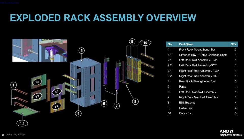 Here's an exploded view of the Helios rack showing all of the supporting infrastructure, like cable carts, coolant manifolds, and power delivery necessary to keep the system humming along.