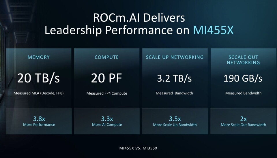 Its an open secret in accelerated computing that achievable FLOPS rarely come close to the number of the spec sheet.