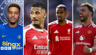 Split picture of Morgan Rogers, William Saliba, Alexander Isak and Bruno Fernandes