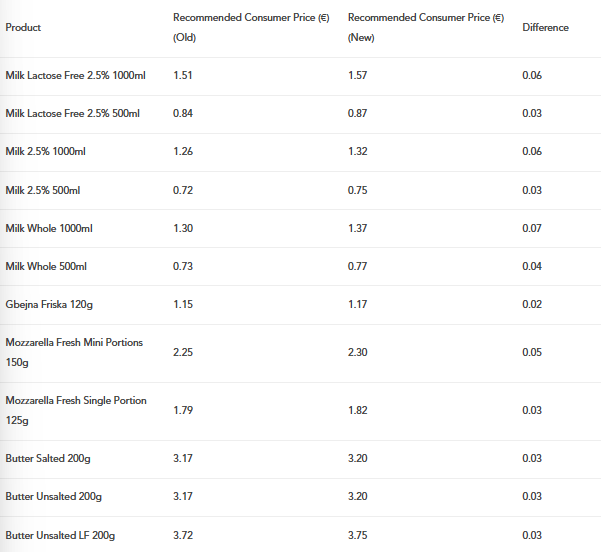Malta Dairy Products Ltd new price list Photo: MDP
