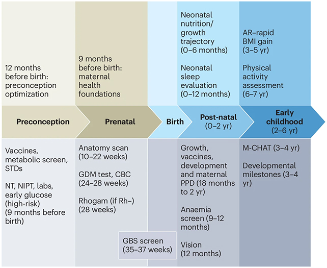 Aging chart