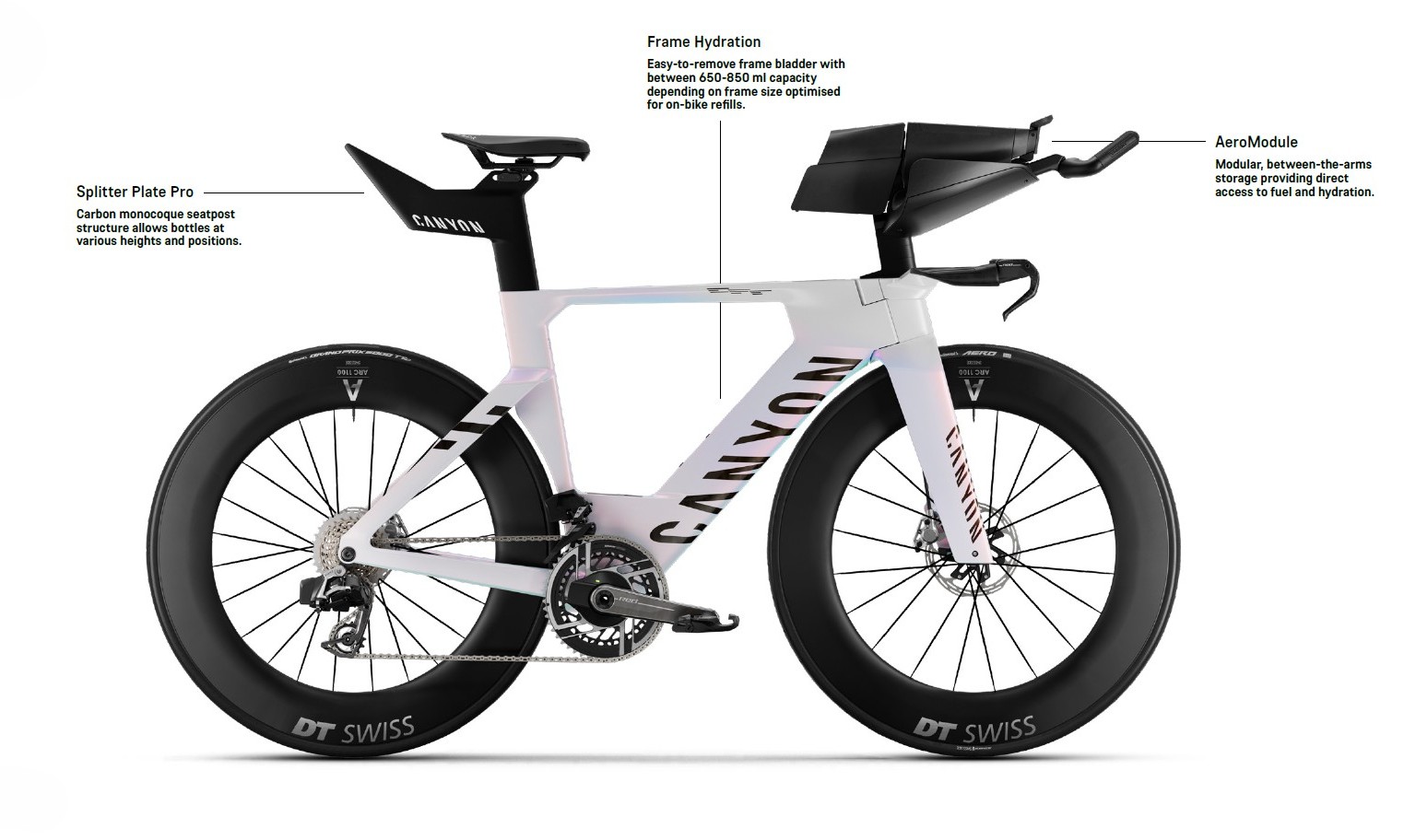 Canyon Speedmax news Aero Fuel
