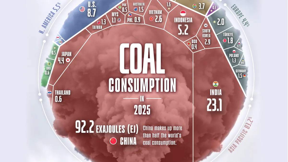 Ranked: The Countries That Consume the Most Coal