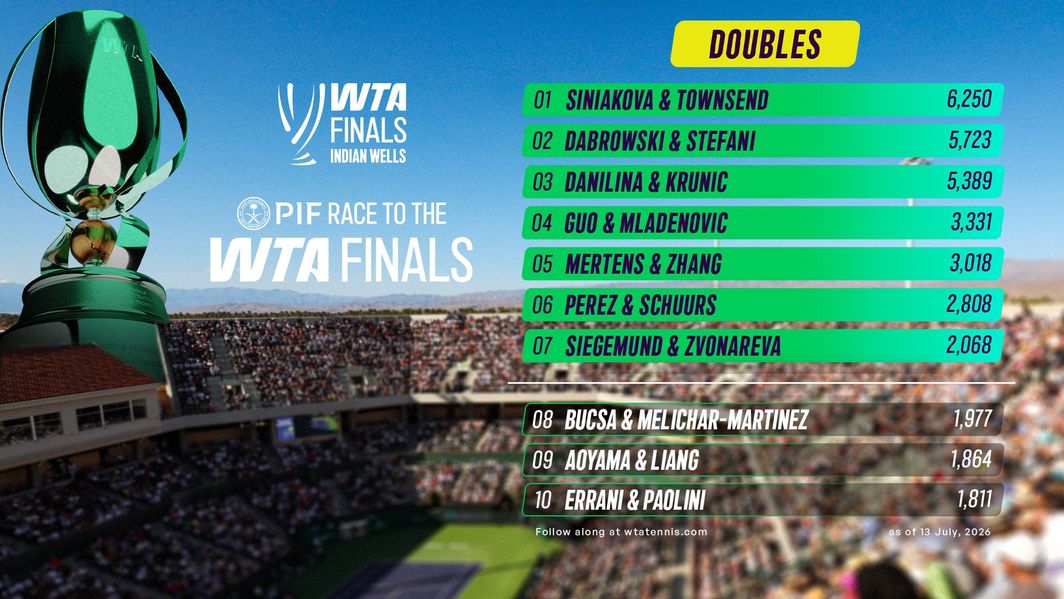 WTA Finals doubles race