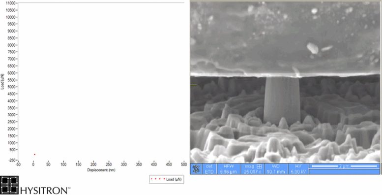 High Strength and Plasticity in Cobalt Aluminum Intermetallics