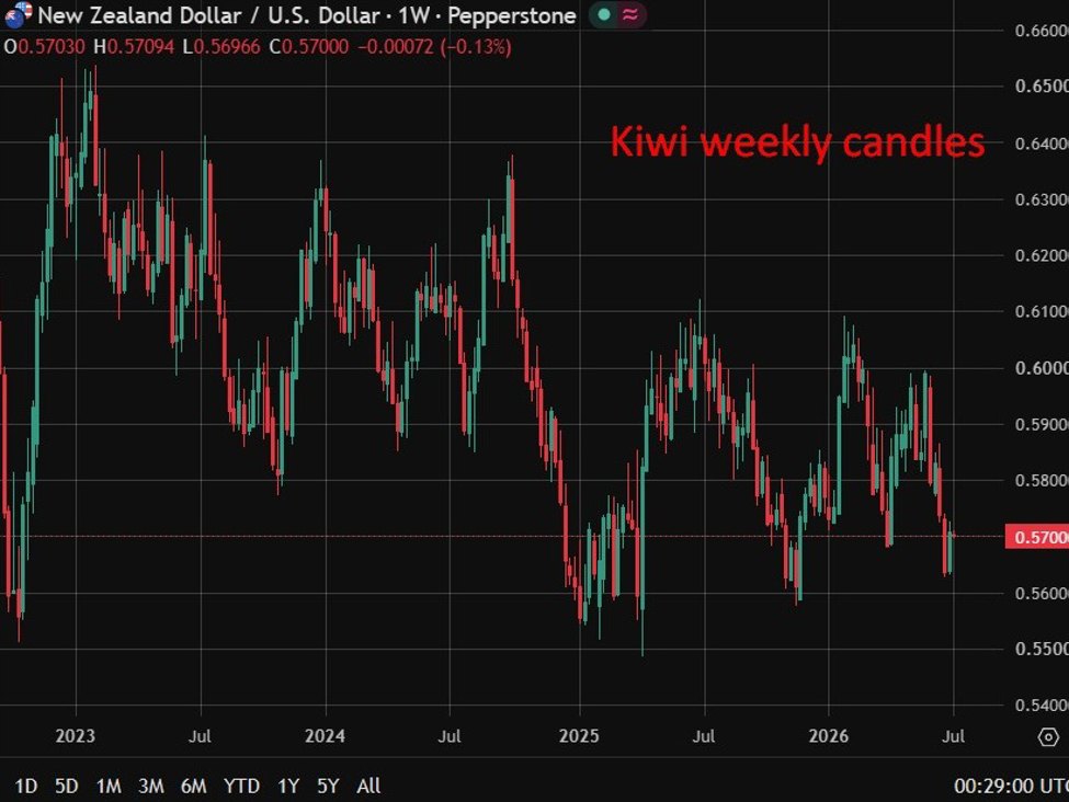 NZIER shadow board split as RBNZ rate call turns line-ball for July