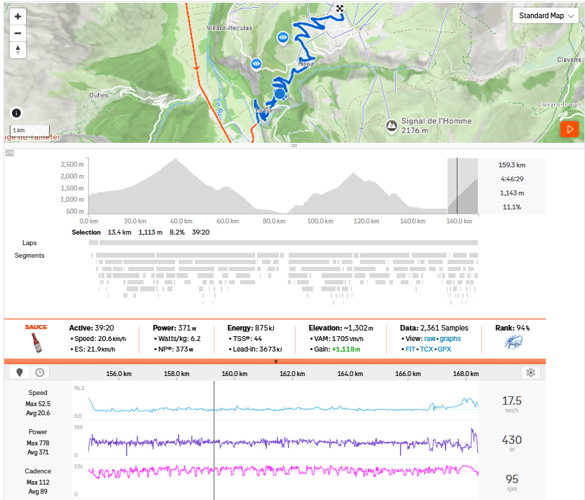 Tour de France power analysis