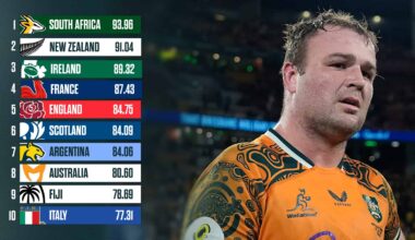 World Rugby rankings: Wallabies risk new low in Schmidt's farewell, how Springboks could fall