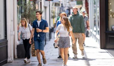 Pressure on Welsh businesses eases despite weak demand, survey suggests