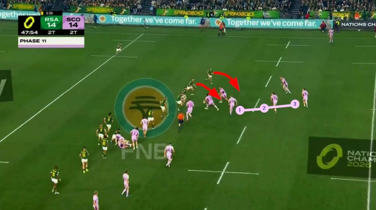 SA v Scotland screenshot