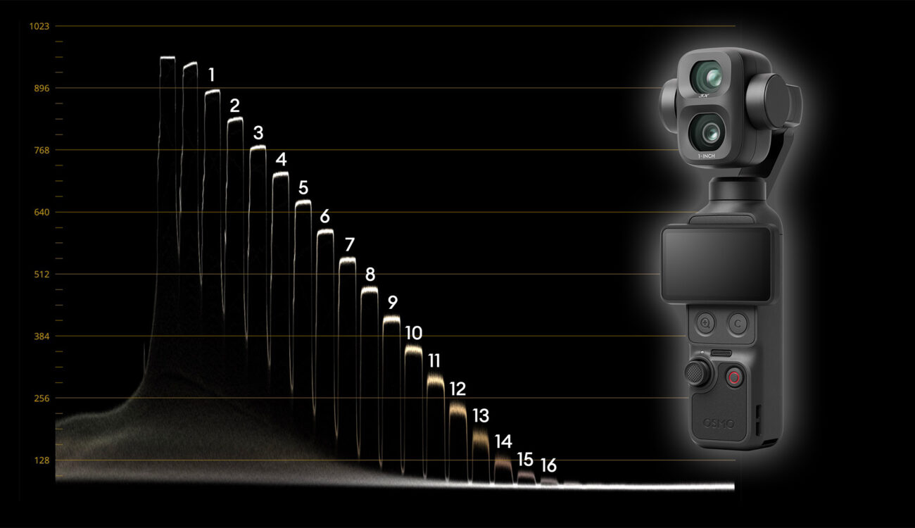 DJI Osmo Pocket 4P Lab Test: Rolling Shutter, Dynamic Range and Exposure Latitude