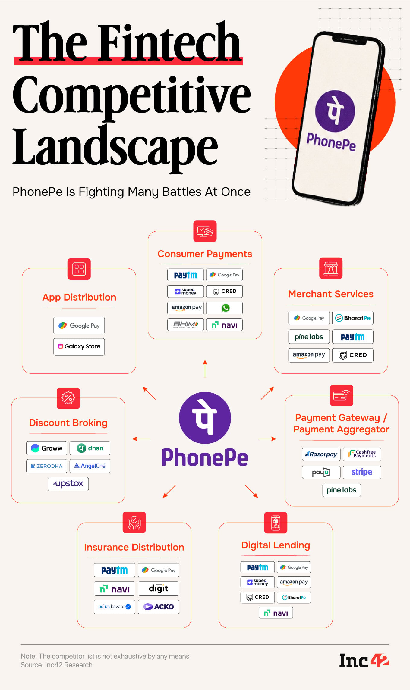 How PhonePe Makes Money: UPI, Loans, Merchants & More 