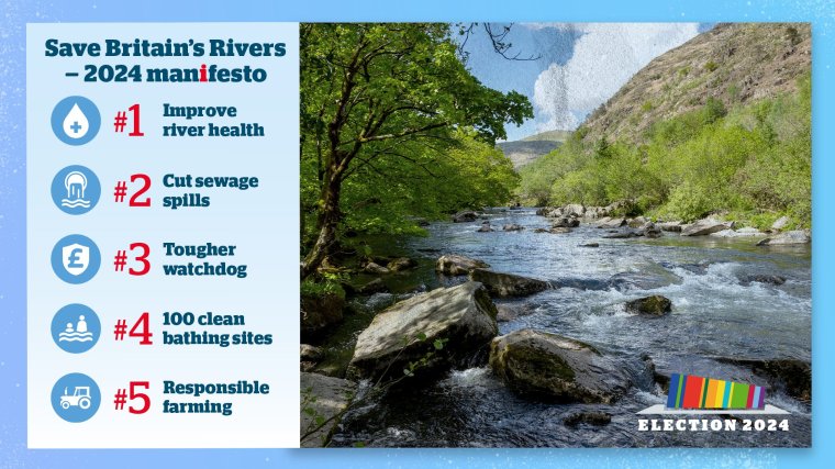 Voters have backed i's Save Britain's Rivers manifesto