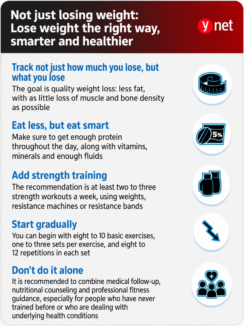 Weight loss