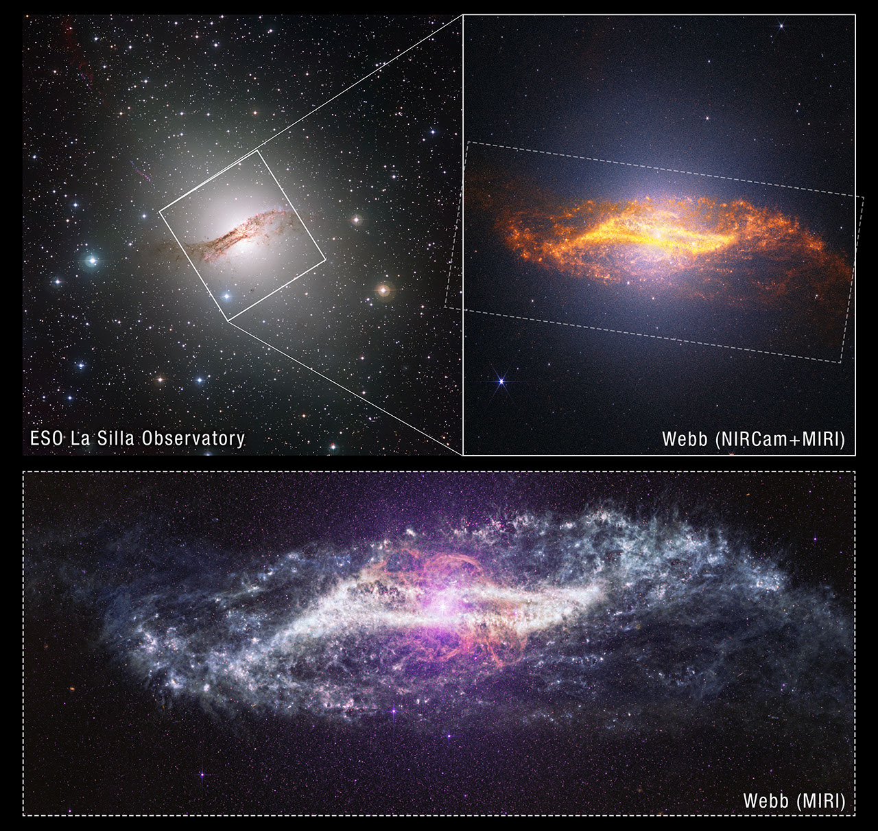 A three-panel comparison shows different views of galaxy Centaurus A. The upper left panel is a visible-light image of the full galaxy surrounded by a black sky filled with white, blue, and yellow stars. Centaurus A has a dark dust lane crossing a bright center. A white outlined box marks the region observed by Webb. The upper right panel zooms into that outlined region with a combined near- and mid-infrared view from Webb. The galaxy is oriented diagonally, with a bright white core surrounded by an orange glow. A broad band of golden-orange dust forms a parallelogram across the center, countless tiny stars create a fine speckled texture throughout the image. A dashed outline indicates the smaller region shown below, Webbu2019s mid-infrared view. The galaxy stretches horizontally across a black background scattered with purple and white stars, the parallelogram glows white. Wispy clouds and looping pink structures surround the center. The galaxyu2019s edges fade into soft, feathery plumes.