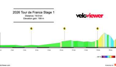 2026 Tour de France Stage 1 Preview