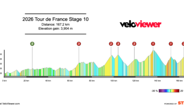 2026 Tour de France Stage 10 Preview