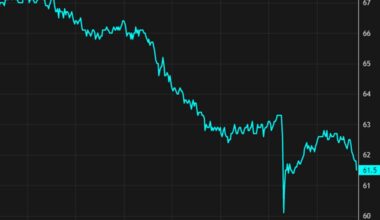 The long-term look at US labor force participation is ugly and getting worse
