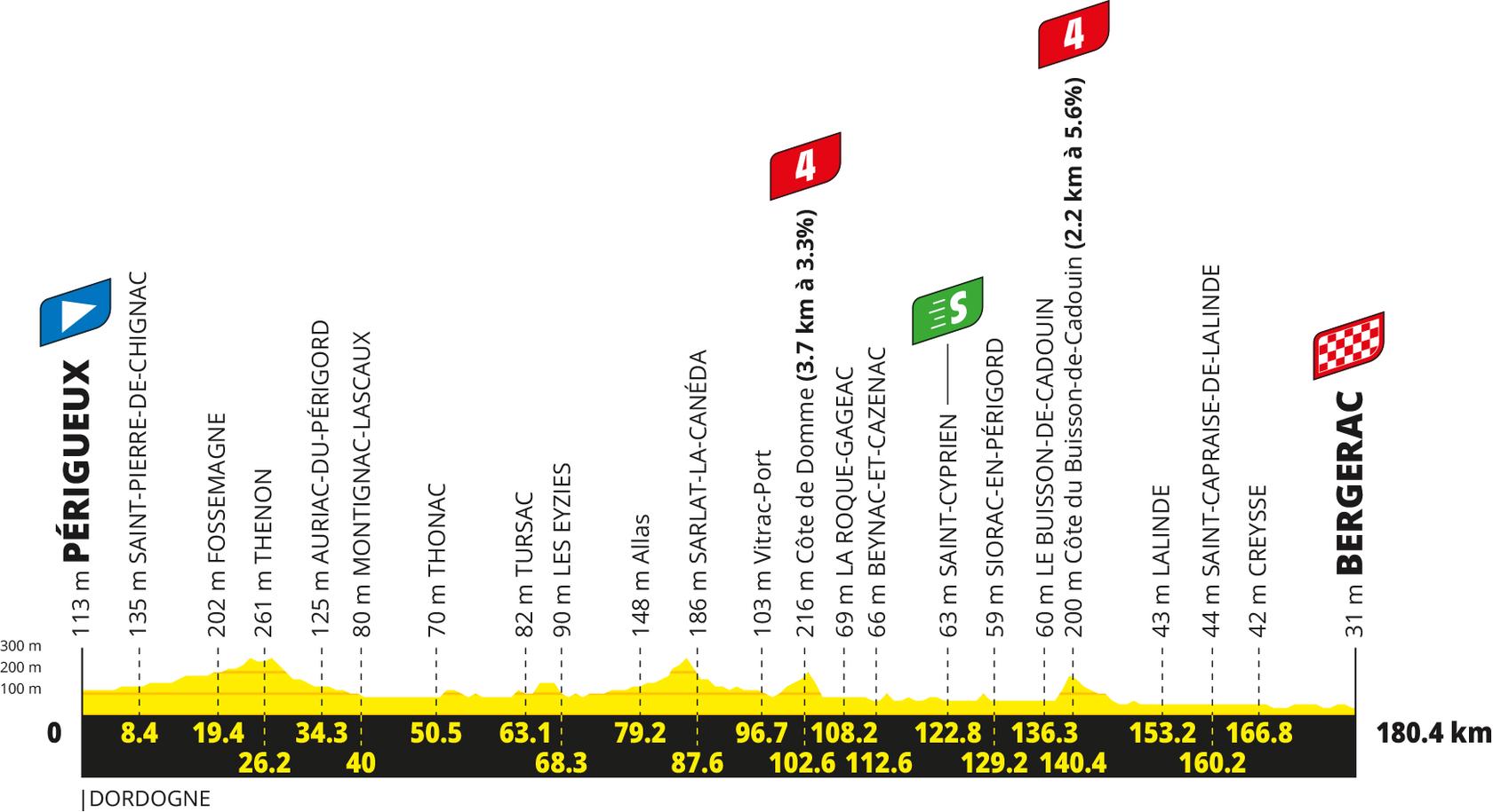Route information for the 2026 Tour de France