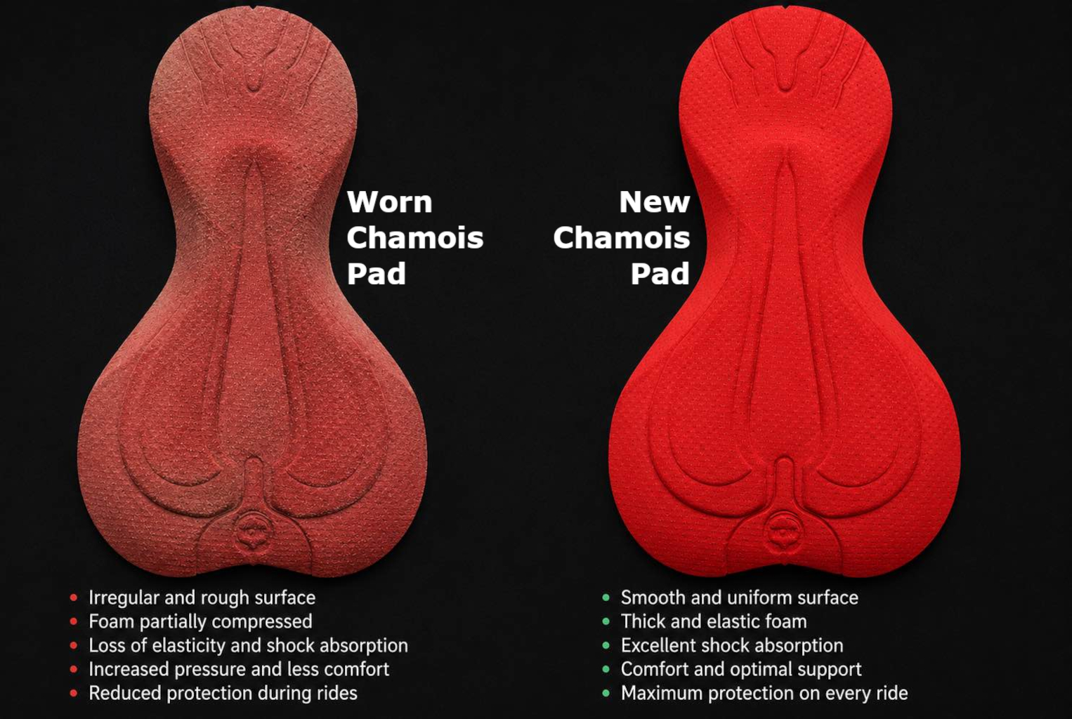 Image shows old vs new chamois