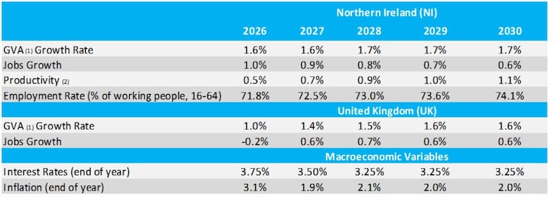 Summary of latest Ulster University Economic Policy Centre Economic Outlook.