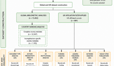 Generative and Foundation-Based Artificial Intelligence in Medical Imaging: A Bibliometric Analysis of Global and United Kingdom Research, 2017-2025