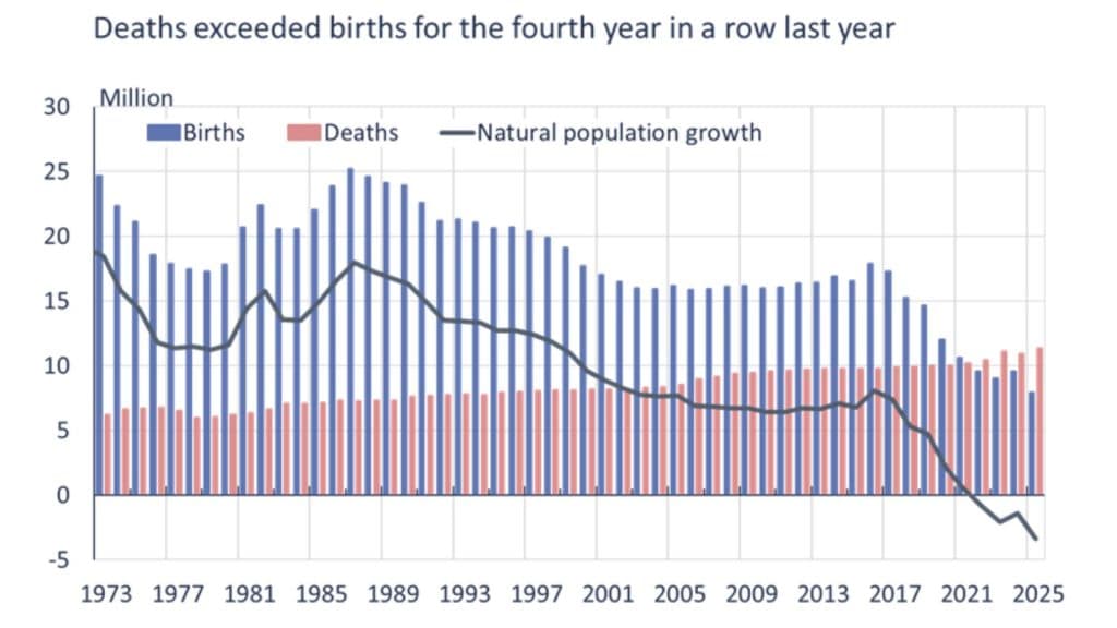 china birthrate graph