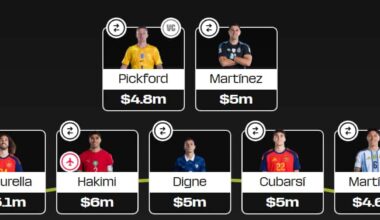 Fantasy FIFA World Cup 2026: 6 expert Semi-final team reveals - fantasyfootballscout.co.uk