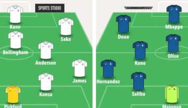 Fantasy FIFA World Cup 2026: Quarter-final predicted line-ups - fantasyfootballscout.co.uk