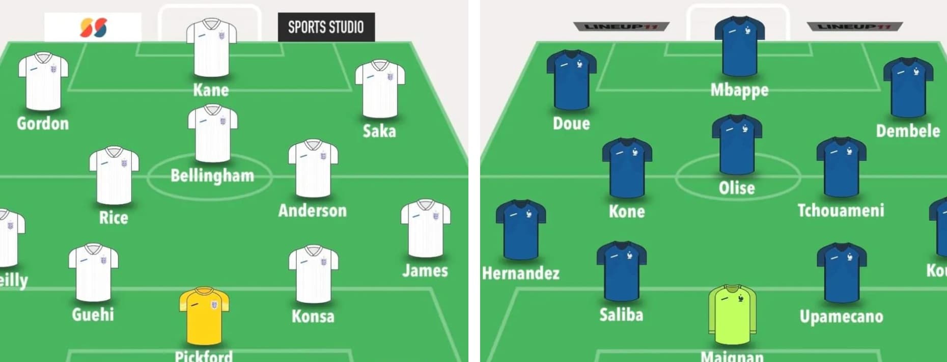 Fantasy FIFA World Cup 2026: Quarter-final predicted line-ups - fantasyfootballscout.co.uk