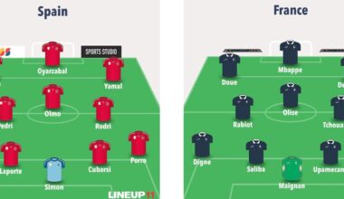 Fantasy FIFA World Cup 2026: Semi-final predicted line-ups