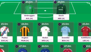 FPL General's first 2026/27 draft: 3-4-3 with Odegaard