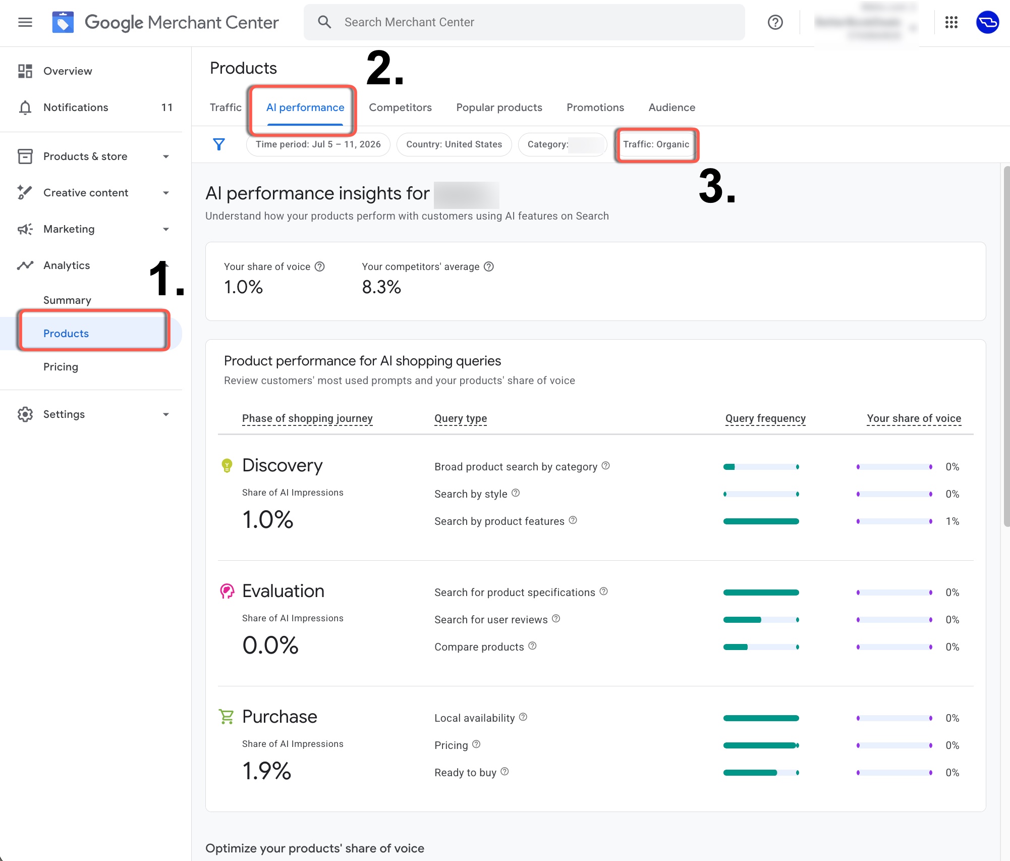 Google Merchant Center Ai Performance Insights