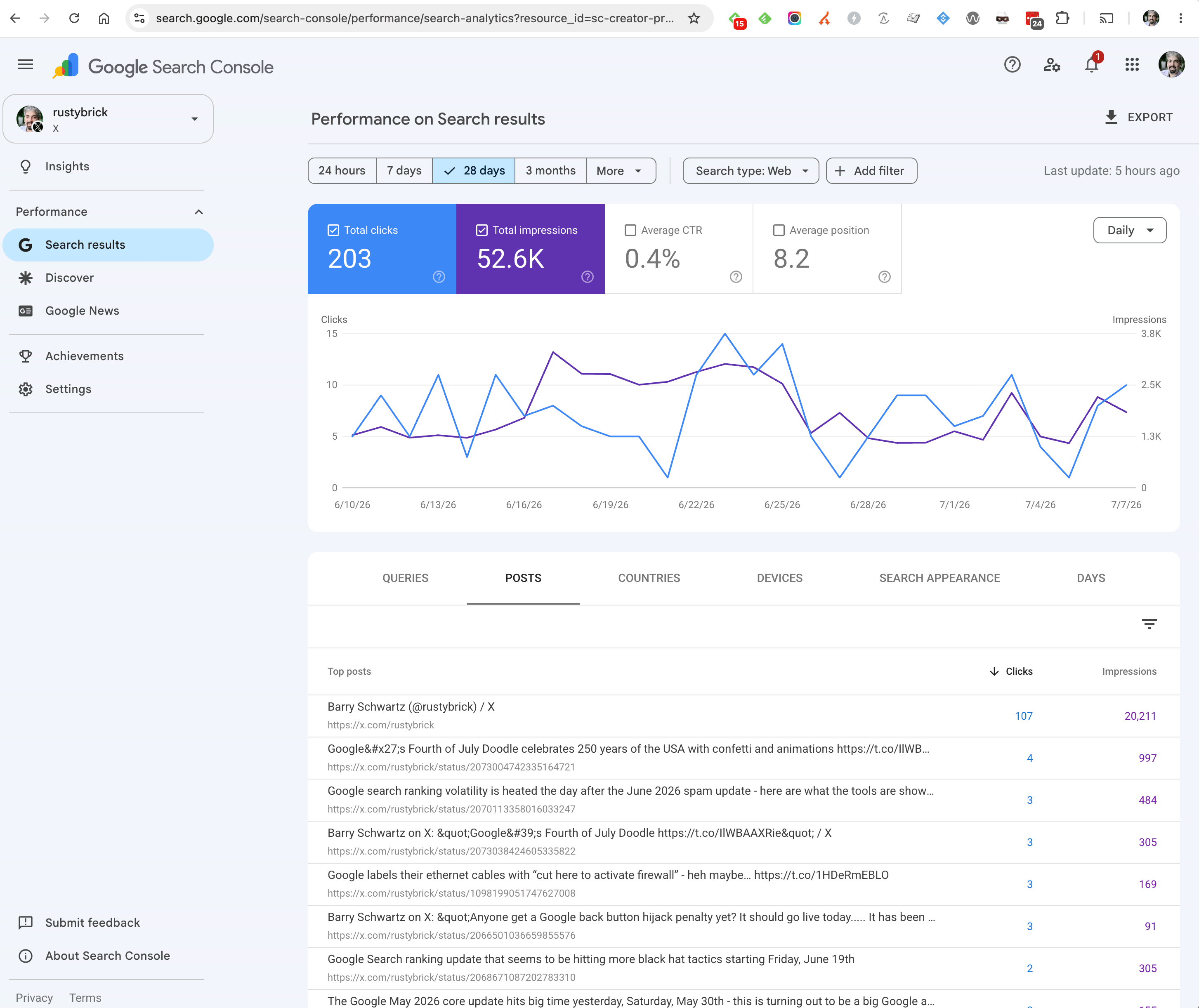 Google Search Console Perf Platform Property