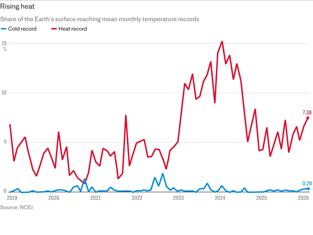 Heatwaves could ruin your pension