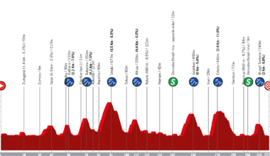 CyclingUpToDate.com