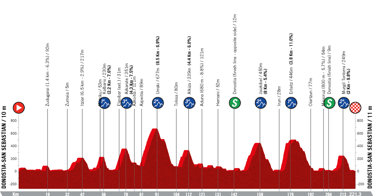 CyclingUpToDate.com
